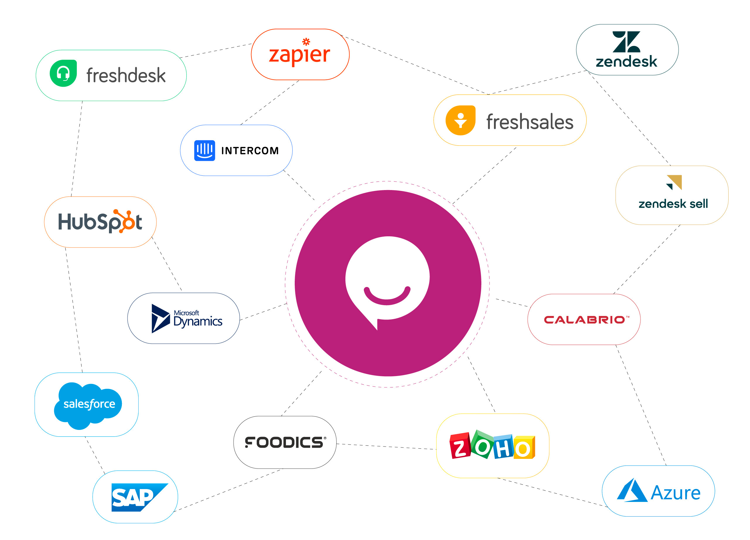 A circle displaying diverse logos representing various organizations and brands.