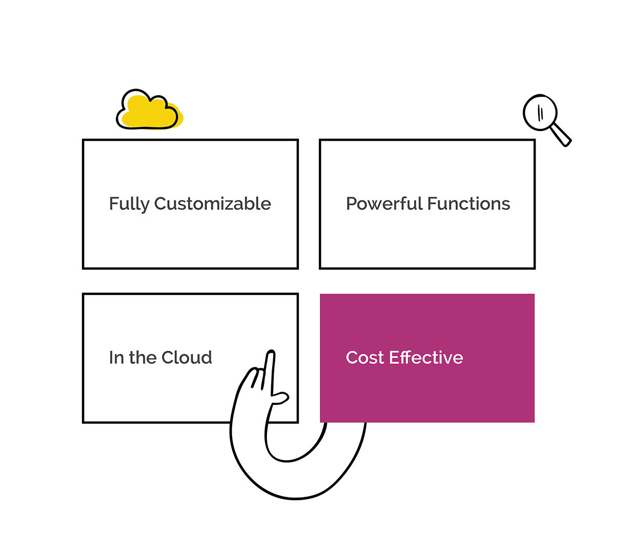 Fonction entièrement personnalisable, puissante, rentable, dans le cloud