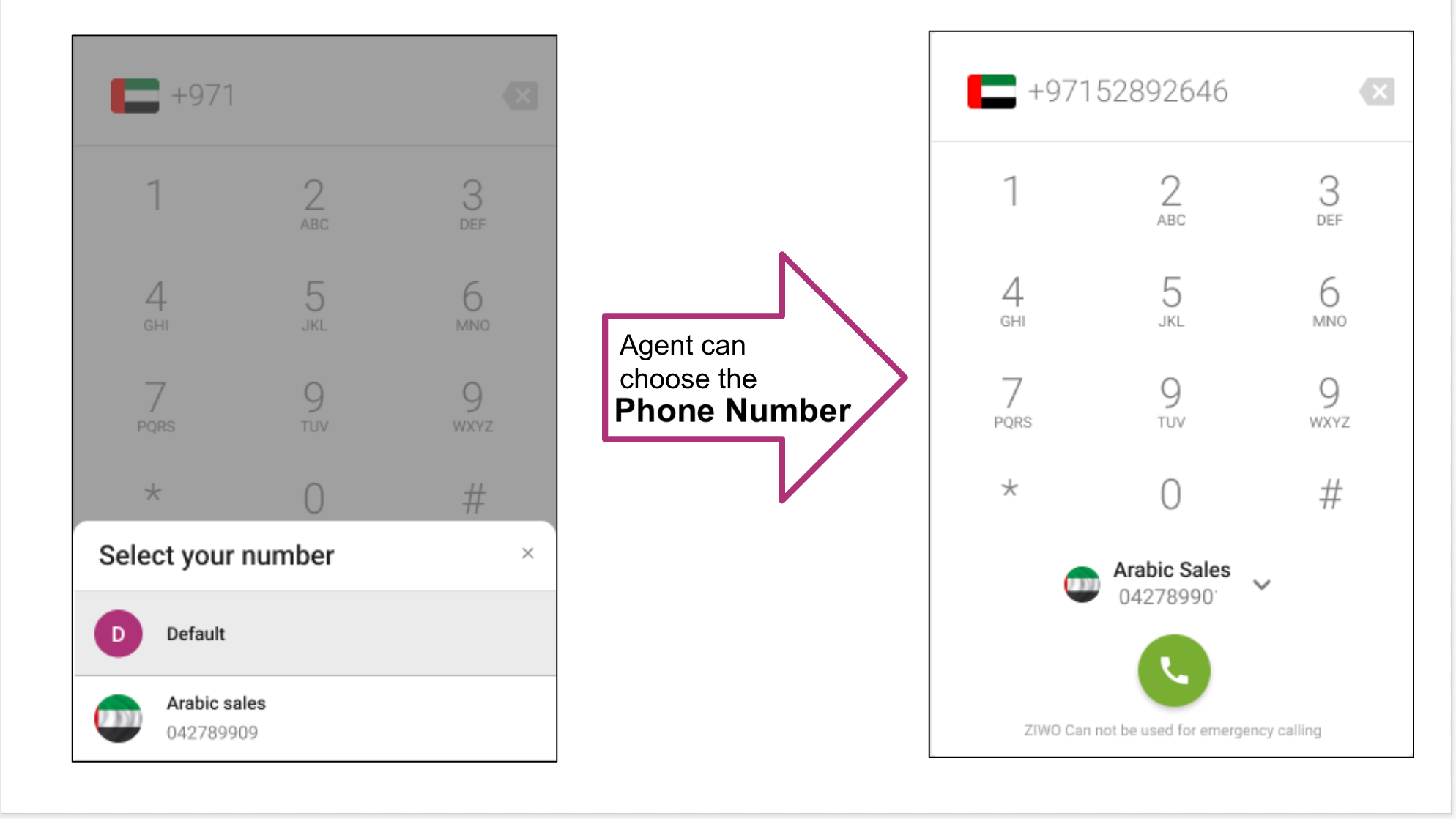 Deux écrans affichant deux fois le numéro de téléphone