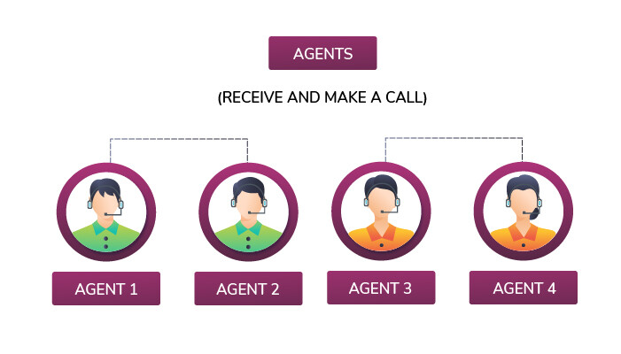 call center agents