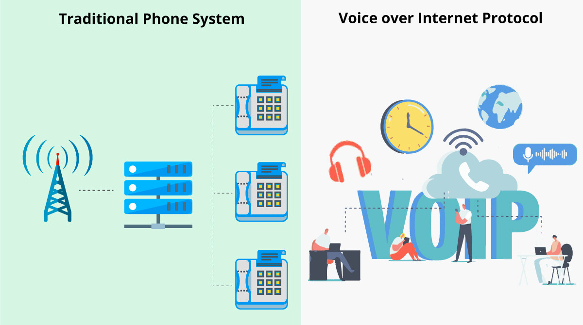 Voice Over Internet Protocol