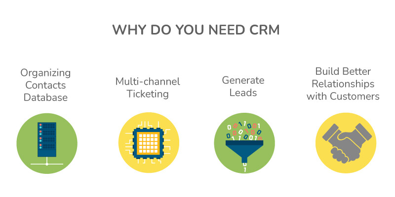 crm solution