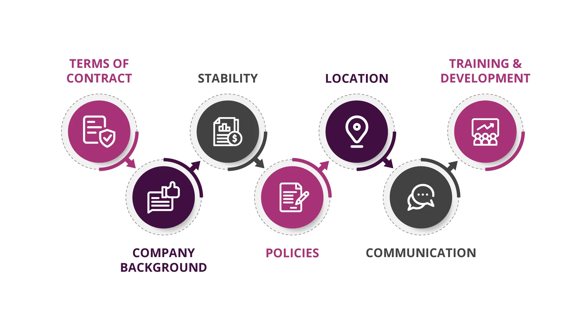Before Selecting a BPO Call Center