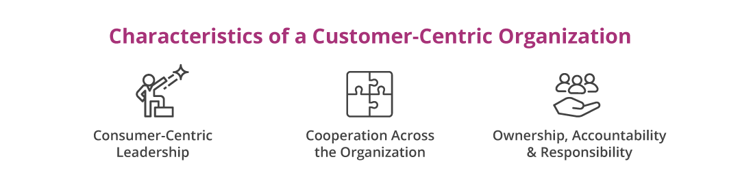 Customer-Centric-Blog