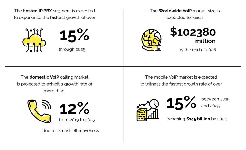 VoIP Phones
