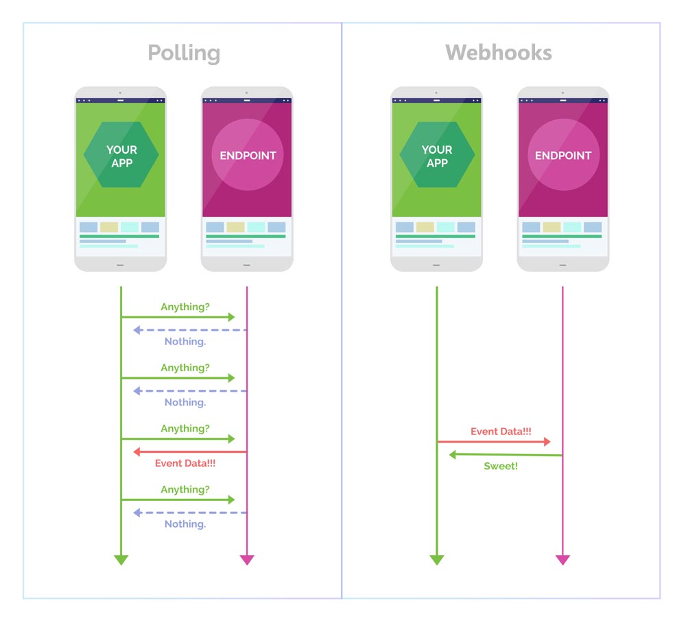 webhooks