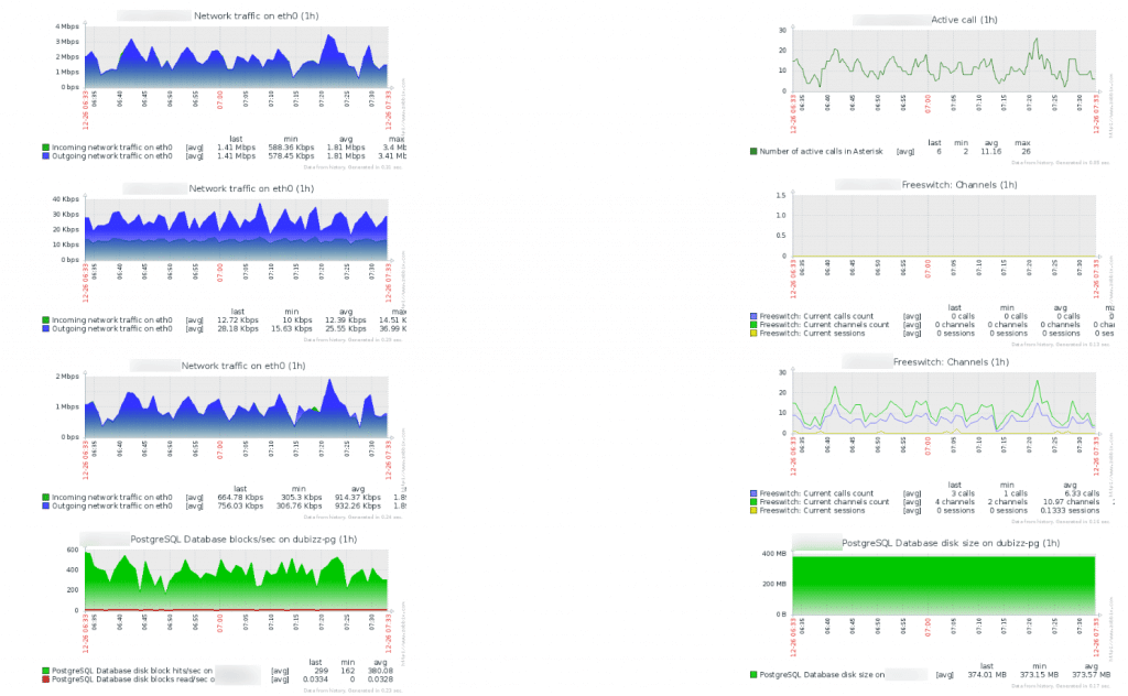 integration with zabbix Monitoring toll