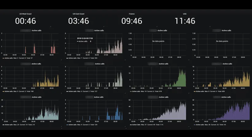 Integration with zabbix Monitoring toll