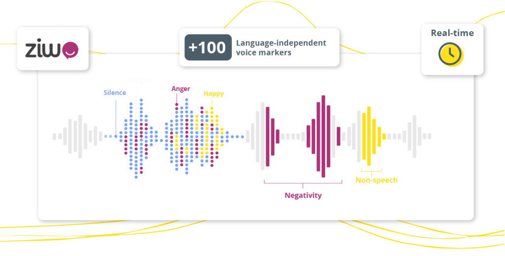 Illustration of various sound waves, showcasing different types, conveying emotions