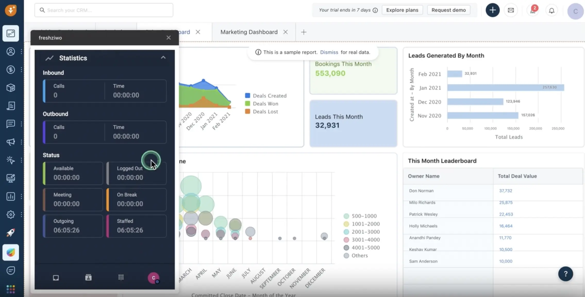 freshsales stats on dashboard