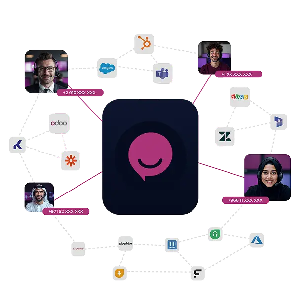 Ziwo customer integration to various softwares