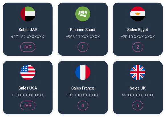 numéros internationaux de différents pays