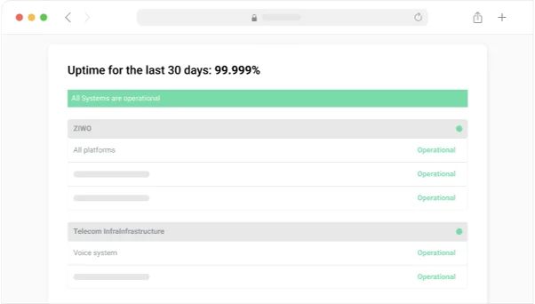 Tableau de bord de disponibilité pour les 30 derniers jours