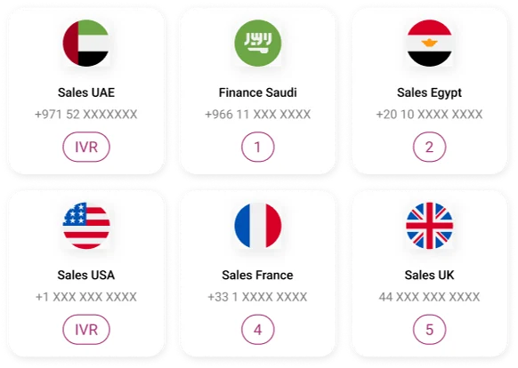 numéros internationaux de différents pays