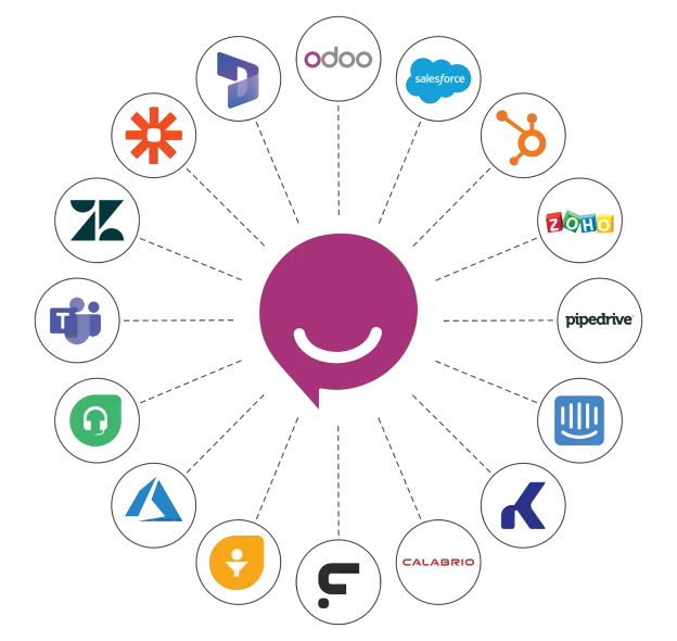 Ziwo app with various technology partners surrounding it